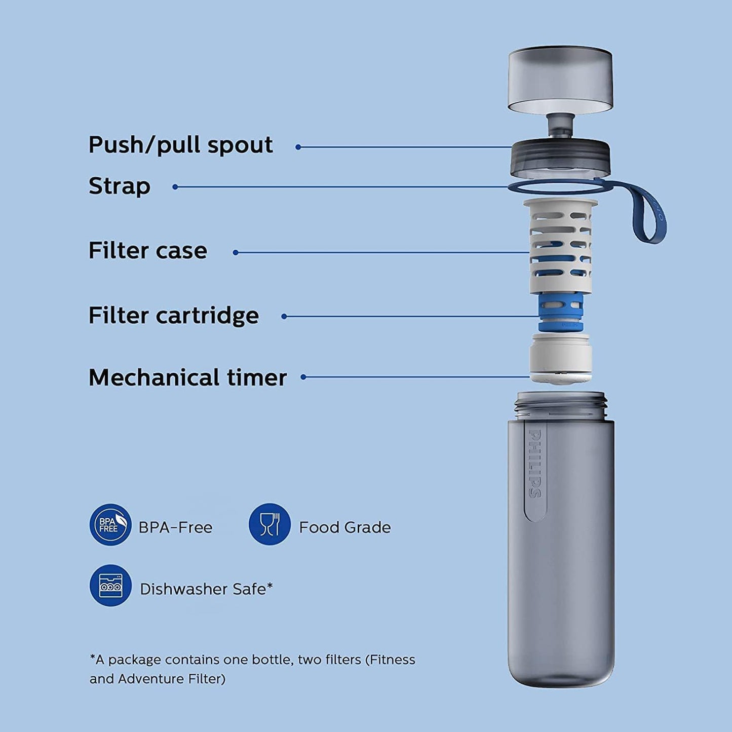 Philips Water GoZero Active BPA-Free Water Bottle with Fitness Tap Water Filter, Sport Squeeze Water Bottle, Lightweight, 24 oz with Fitness Filter, Plum