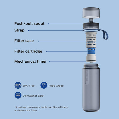 Philips Water GoZero Active BPA-Free Water Bottle with Fitness Tap Water Filter, Sport Squeeze Water Bottle, Lightweight, 24 oz with Fitness Filter, Plum