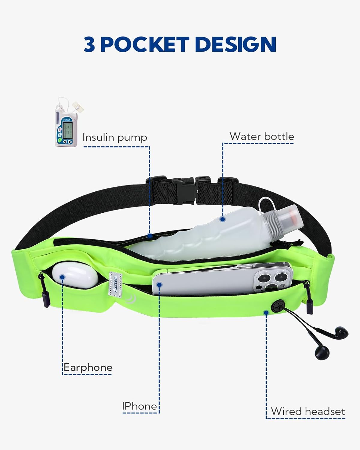 WATERFLY Running Belt Fanny Pack: Runner Marathon Jogging Waist Pack Sport Workout Exercise Fitness Phone Holder Belt for Men Women Jogger Slim Waist Bag Black