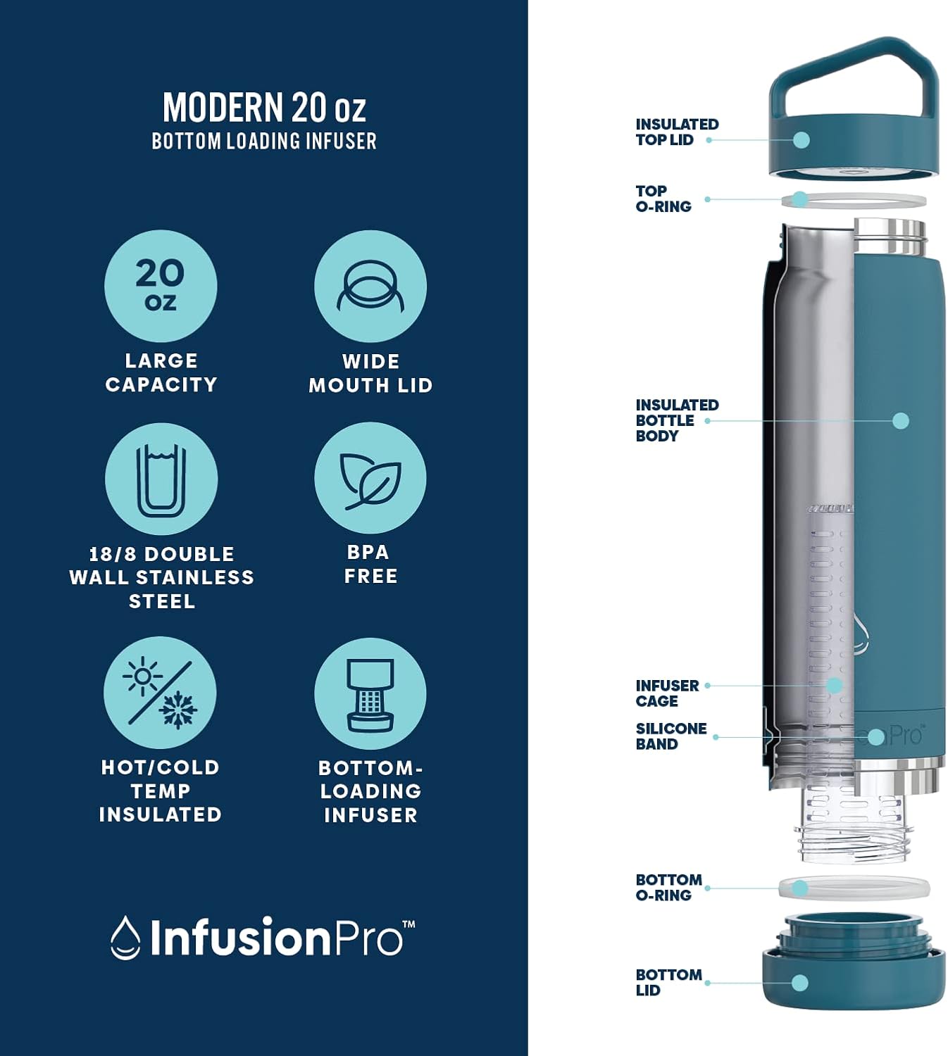 Infusion Pro Fruit Infuser Water Bottle with Straw Lid (32 oz) Stainless Steel Vacuum Insulated : 50 Recipe Fruit Infusion eBook : More Flavor : Easy Cleaning : Great Gift