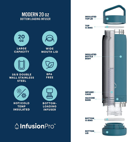 Infusion Pro Fruit Infuser Water Bottle with Straw Lid (32 oz) Stainless Steel Vacuum Insulated : 50 Recipe Fruit Infusion eBook : More Flavor : Easy Cleaning : Great Gift