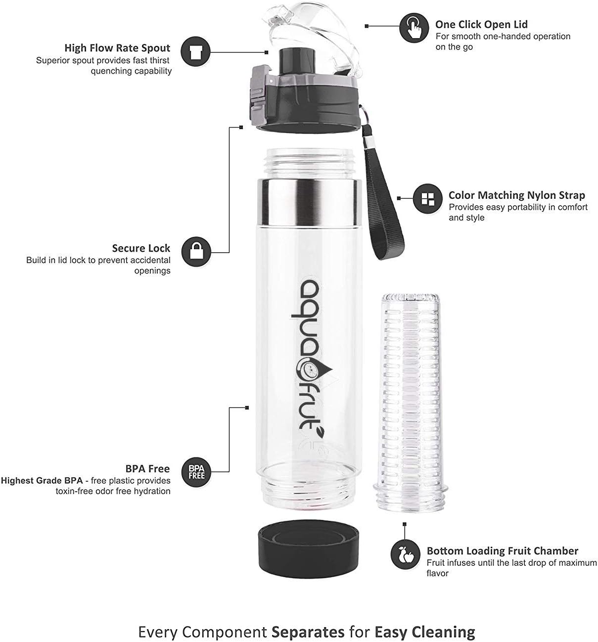NEW Improved AquaFrut Bottom Loading Fruit Infuser Water Bottle Complete Bundle Includes Bottle Brush, Insulating Sleeve & Infusion Recipe eBook. Leak Proof Sweat Proof BPA-Free (Purple)