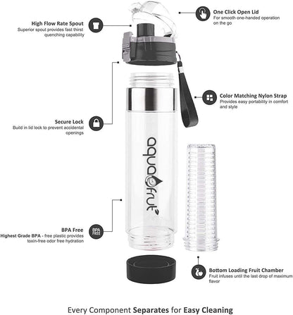NEW Improved AquaFrut Bottom Loading Fruit Infuser Water Bottle Complete Bundle Includes Bottle Brush, Insulating Sleeve & Infusion Recipe eBook. Leak Proof Sweat Proof BPA-Free (Purple)