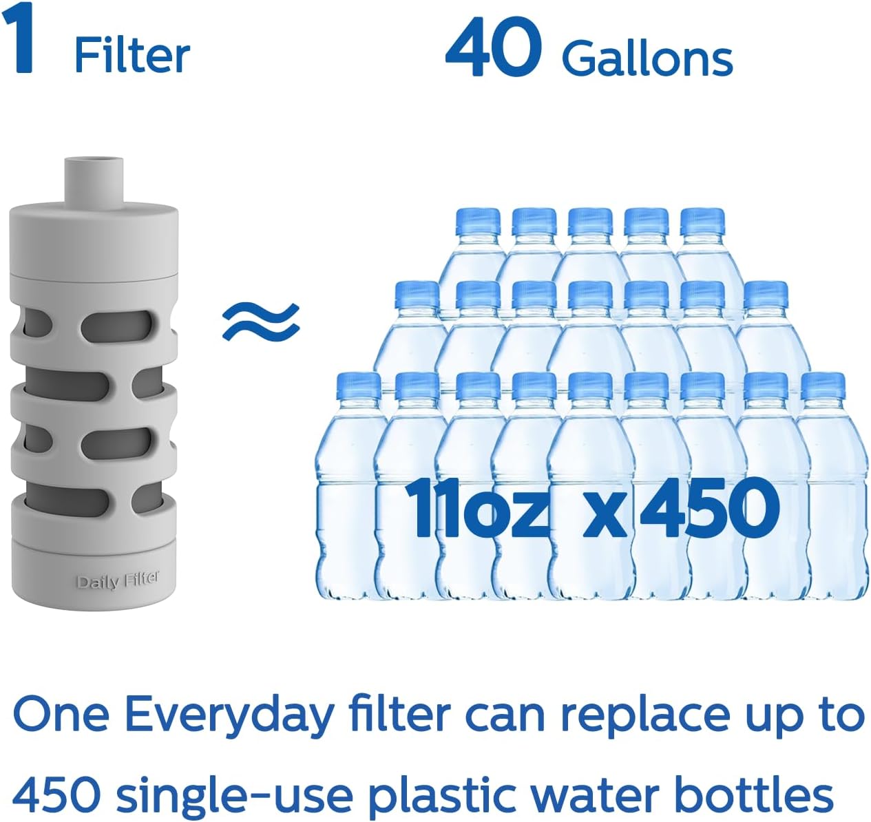 PHILIPS Water Bottle with Filter, Filter Water Bottle Stainless Steel with GoZero Everyday BPA-Free Tap Water Filter, Water Filter Bottle Keep Drink Cold 24 Hours, 1 Filter for 40 gal / 2 Months