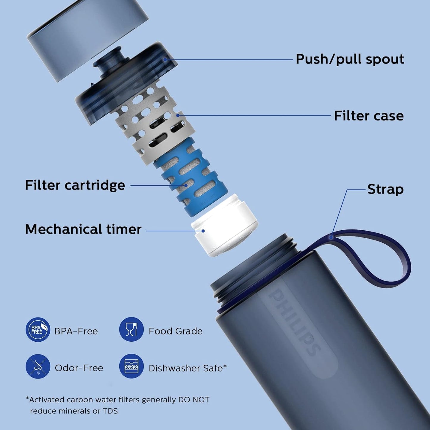 Philips Water GoZero Active BPA-Free Water Bottle with Fitness Tap Water Filter, Sport Squeeze Water Bottle, Lightweight, 24 oz with Fitness Filter, Plum