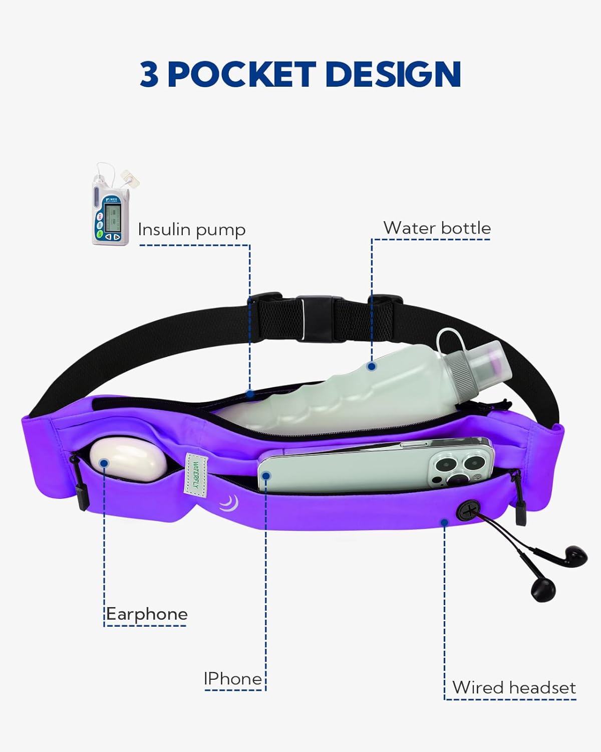 WATERFLY Running Belt Fanny Pack: Runner Marathon Jogging Waist Pack Sport Workout Exercise Fitness Phone Holder Belt for Men Women Jogger Slim Waist Bag Black