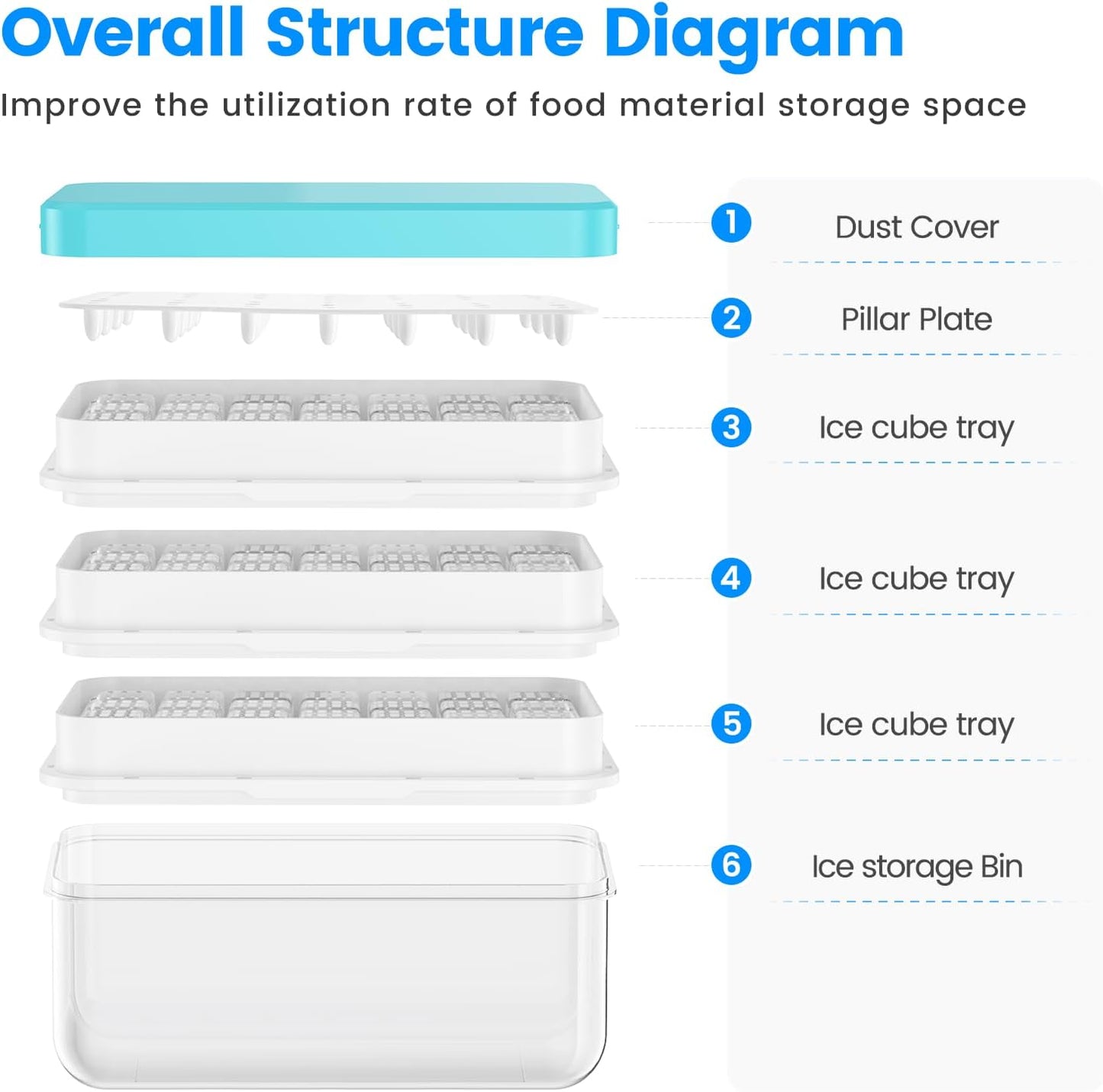 Ice Cube Tray with Lid and Bin, PHINOX 56 pcs Ice Trays for Freezer, Ice Cube Trays for Freezer with 2 trays, Container, Lid & Ice Scoop, BPA Free