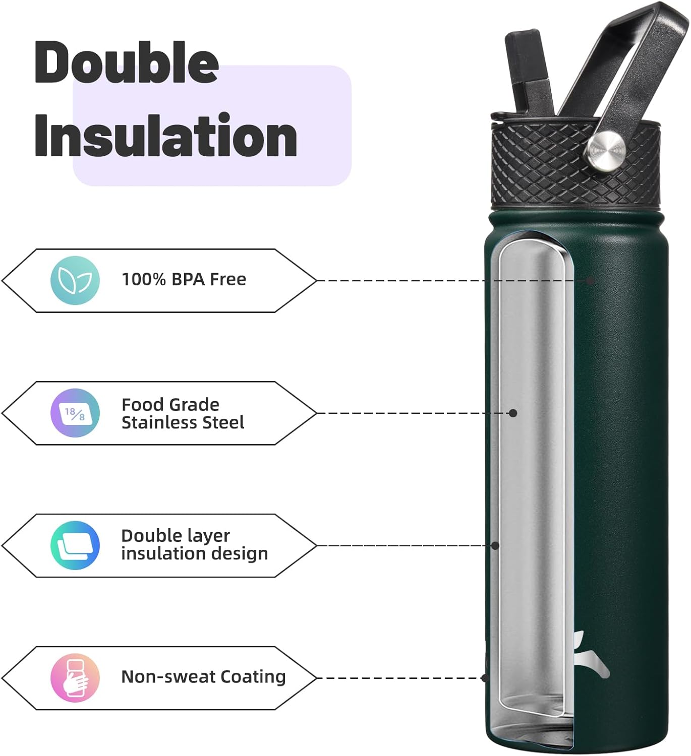 Konokyo 22oz Stainless Steel Bottles with 3 Lids Sport Insulated Water Bottle,Mint