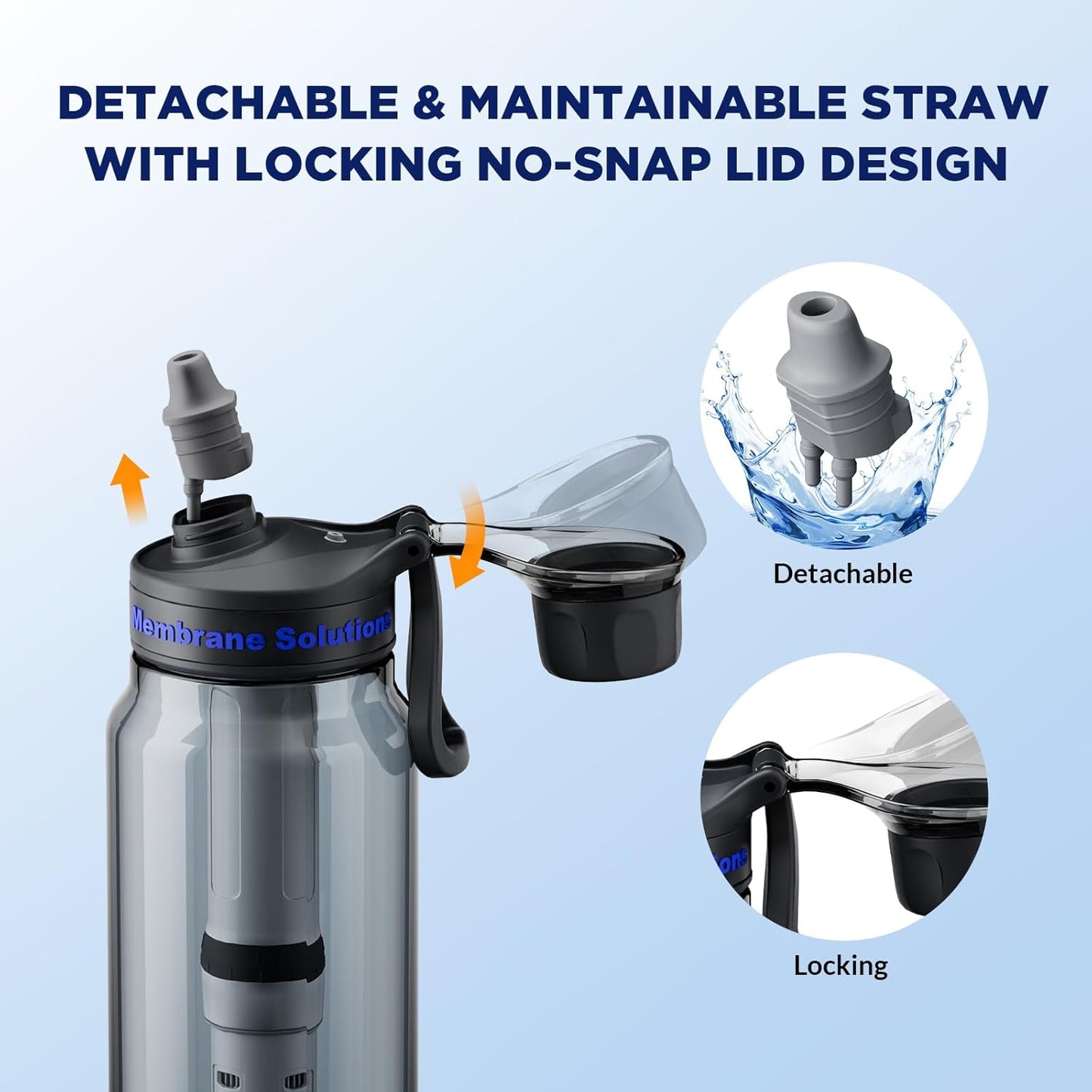 Filtered Water Bottle, Membrane Solutions C3 Water Bottle Filter with Replaceable ACFX2 Filter Cartridge, Portable Water Filter 36oz BPA-Free for Travel, Hiking & Camping Drinking use(Grey)