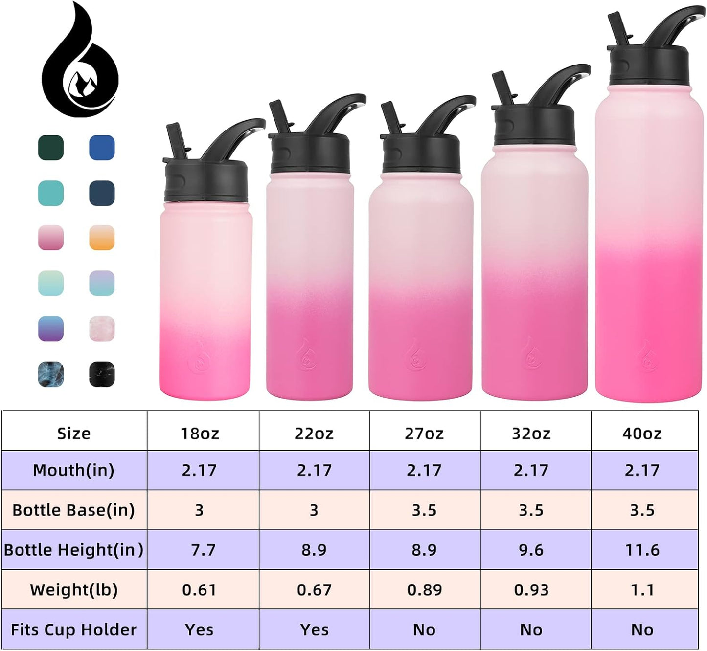 BJPKPK Insulated Water Bottles with Straw Lid, 40oz Stainless Steel Water Bottles with 3 Lids, BPA Free Leakproof Thermo, Tumblers, Cups for Sports, Gym- Midnight - Colors B