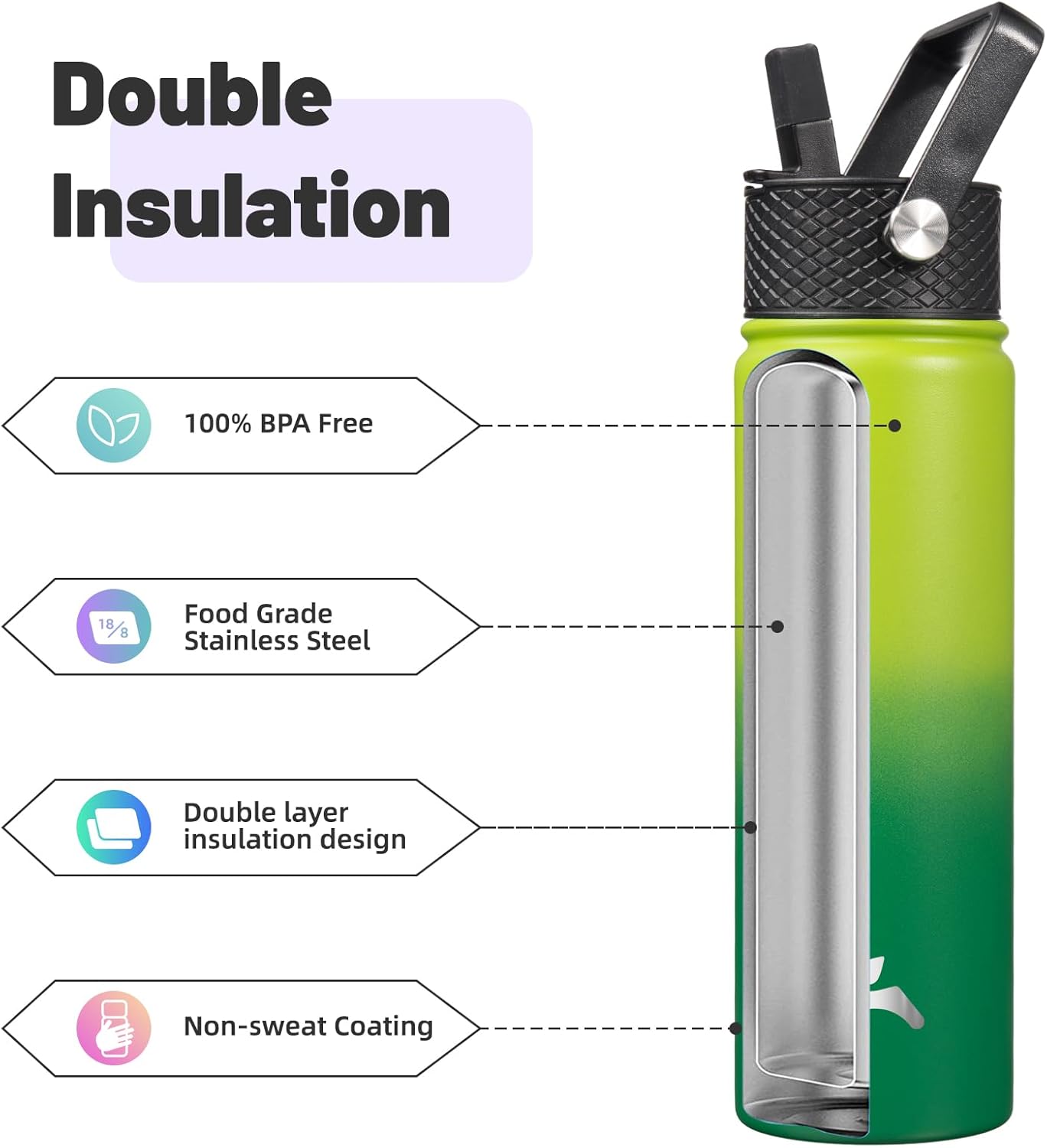 Konokyo 22oz Stainless Steel Bottles with 3 Lids Sport Insulated Water Bottle,Mint