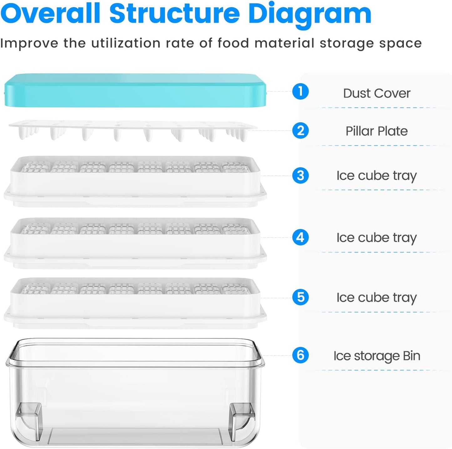 Ice Cube Tray with Lid and Bin, PHINOX 56 pcs Ice Trays for Freezer, Ice Cube Trays for Freezer with 2 trays, Container, Lid & Ice Scoop, BPA Free
