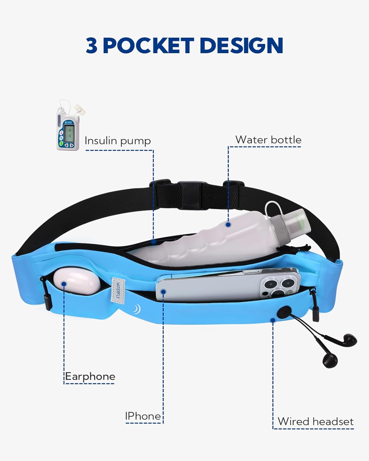 WATERFLY Running Belt Fanny Pack: Runner Marathon Jogging Waist Pack Sport Workout Exercise Fitness Phone Holder Belt for Men Women Jogger Slim Waist Bag Black
