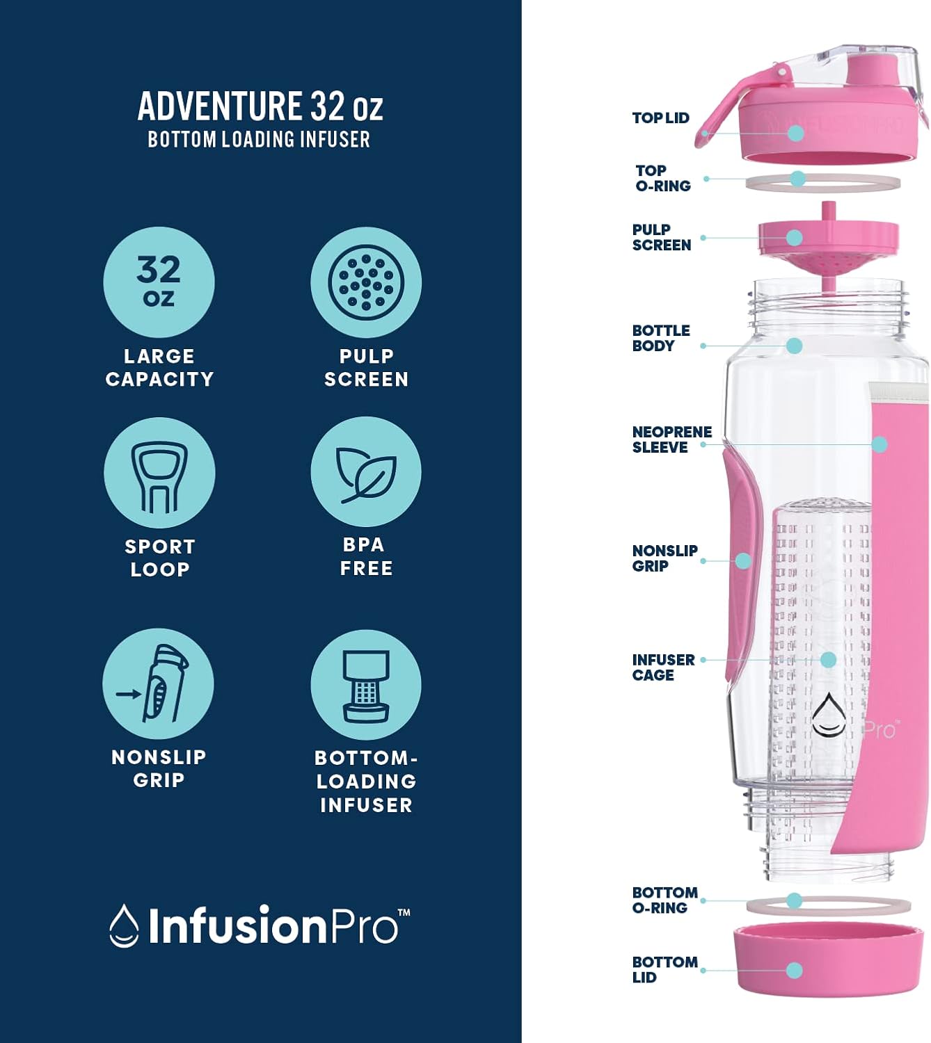 Infusion Pro 32 oz Fruit Infuser Water Bottle with Insulated Sleeve & 50 Recipe Fruit Infusion Water eBook : Bottom Loading, Large Water Infuser for More Flavor : Unique Gift Idea for Women