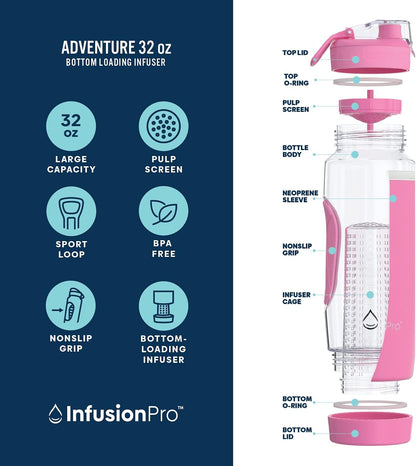 Infusion Pro 32 oz Fruit Infuser Water Bottle with Insulated Sleeve & 50 Recipe Fruit Infusion Water eBook : Bottom Loading, Large Water Infuser for More Flavor : Unique Gift Idea for Women