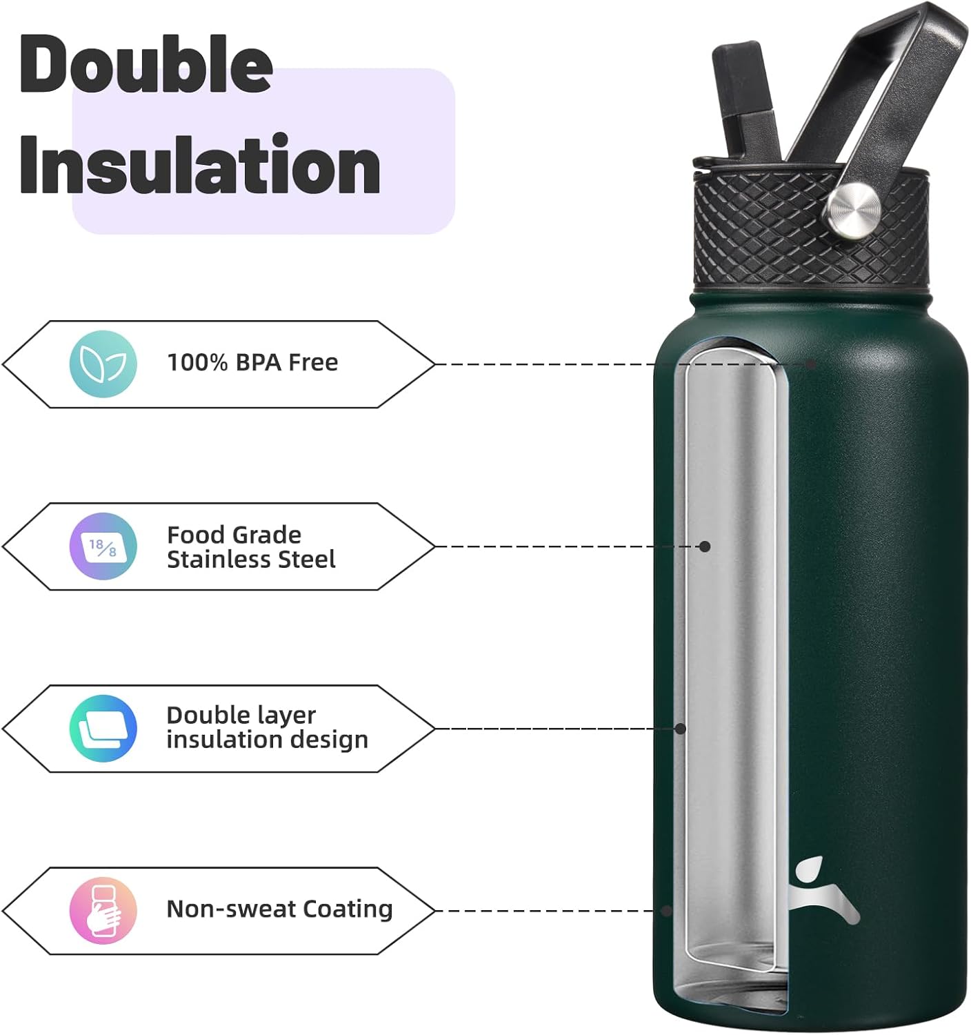 Konokyo 22oz Stainless Steel Bottles with 3 Lids Sport Insulated Water Bottle,Mint