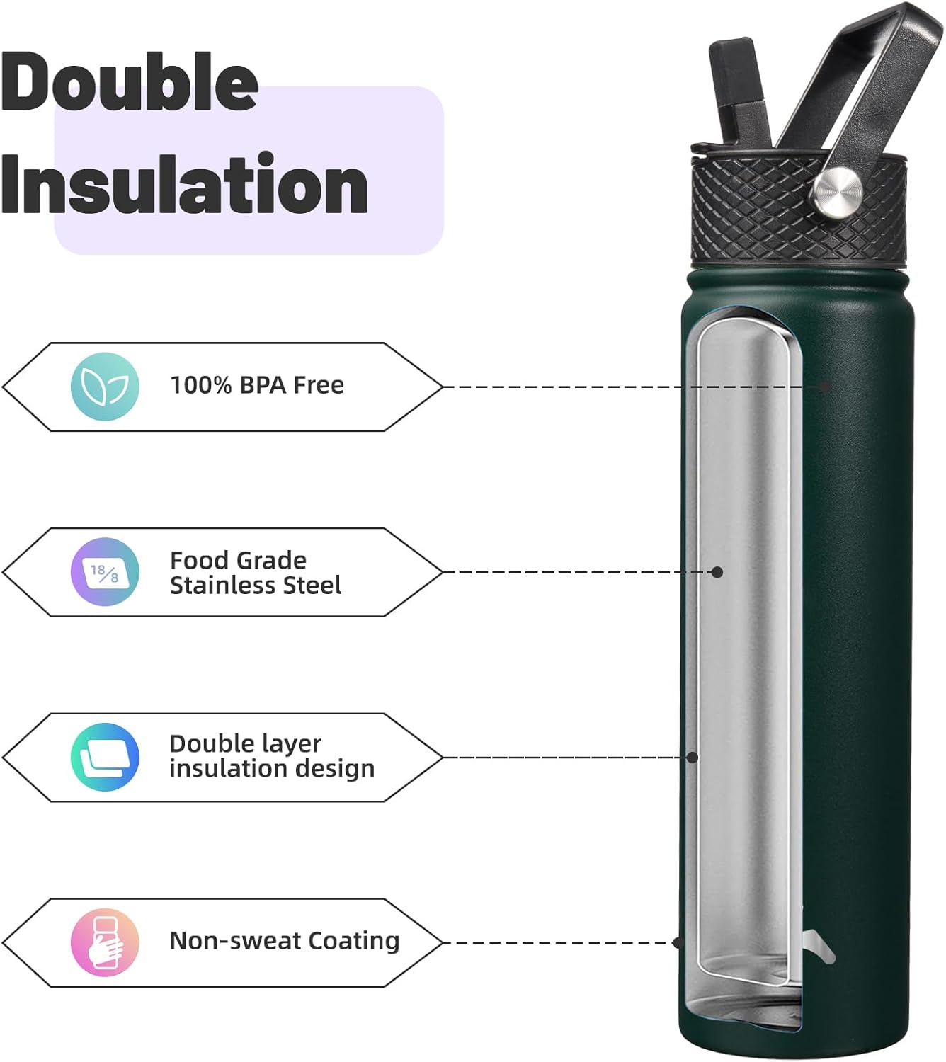 Konokyo 22oz Stainless Steel Bottles with 3 Lids Sport Insulated Water Bottle,Mint
