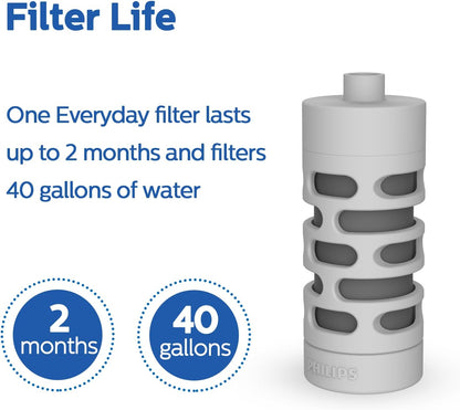 PHILIPS Water Bottle with Filter, Filter Water Bottle Stainless Steel with GoZero Everyday BPA-Free Tap Water Filter, Water Filter Bottle Keep Drink Cold 24 Hours, 1 Filter for 40 gal / 2 Months