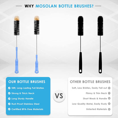MOSOLAN Bottle Cleaning Brush, 17 Inches Extra Long Handle Water Bottle Brush, Flexible Bendable Cleaner for Washing Narrow Neck Bottles, Wine Decanter, Kombucha, Pipes, Beer Brewing Supplies, 2 Pack