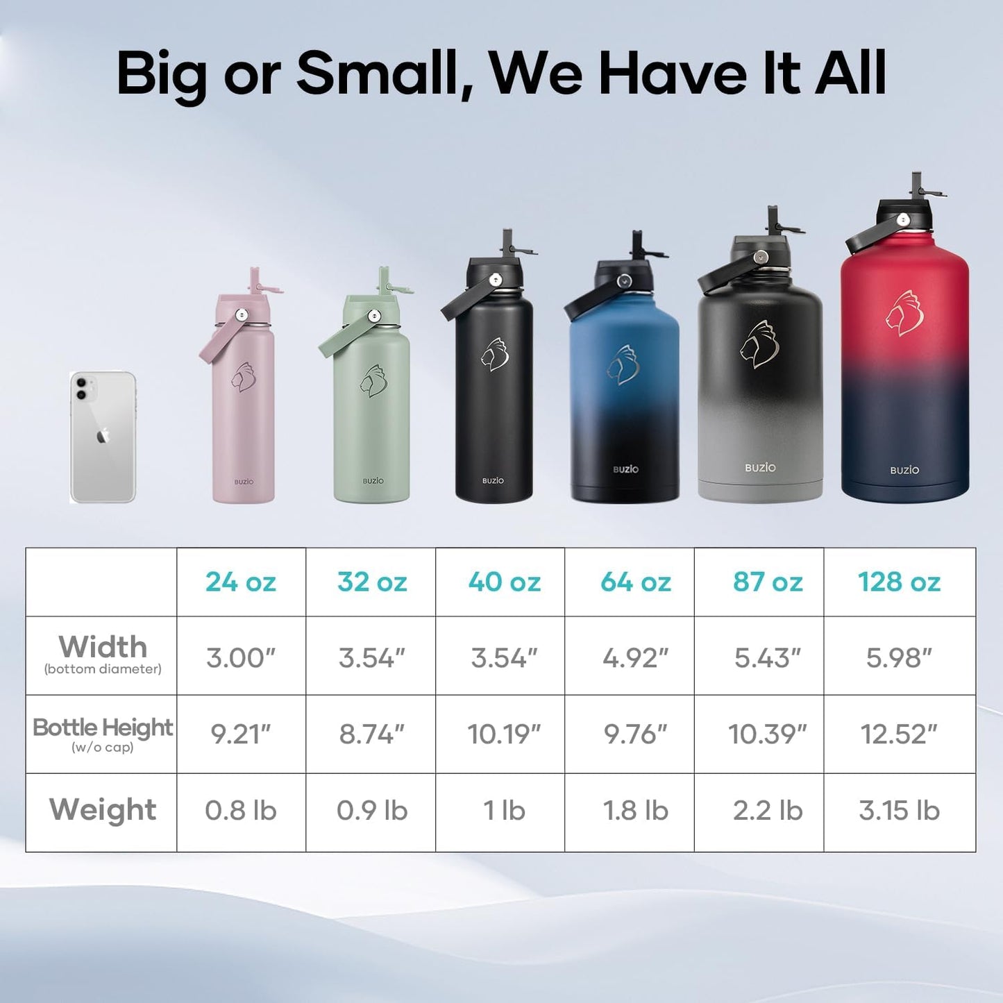 BUZIO 40oz Insulated Water Bottle, Triple Wall Vacuum Stainless Steel Water Flask with 2 lids, Lead-Free BPA-Free Straw Lid Sports Canteen Jug, Cold 48H & Hot 24H- Black - Colors A