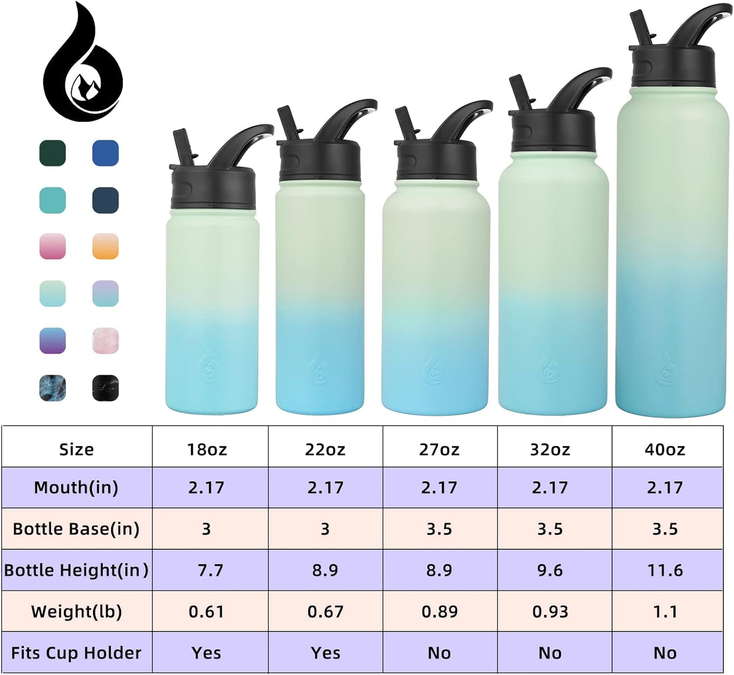 BJPKPK Insulated Water Bottles with Straw Lid, 40oz Stainless Steel Water Bottles with 3 Lids, BPA Free Leakproof Thermo, Tumblers, Cups for Sports, Gym- Midnight - Colors A
