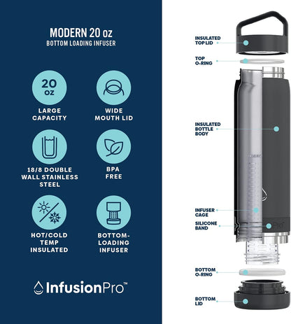 Infusion Pro Fruit Infuser Water Bottle with Straw Lid (32 oz) Stainless Steel Vacuum Insulated : 50 Recipe Fruit Infusion eBook : More Flavor : Easy Cleaning : Great Gift