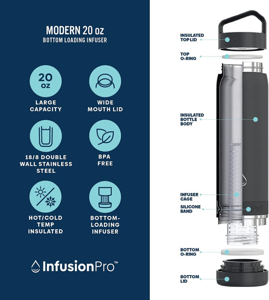 Infusion Pro Fruit Infuser Water Bottle with Straw Lid (32 oz) Stainless Steel Vacuum Insulated : 50 Recipe Fruit Infusion eBook : More Flavor : Easy Cleaning : Great Gift