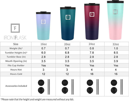 IRON °FLASK Classic Tumbler - Vacuum Insulated Stainless Steel Water Bottle, Double Walled, Drinking Cup, Insulated Travel Mug (Cobalt, 24 oz Solid Lid)