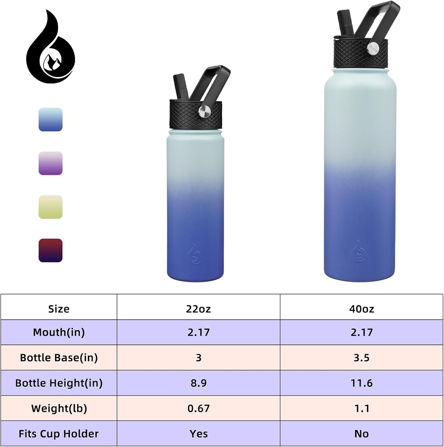 BJPKPK Insulated Water Bottles with Straw Lid, 40oz Stainless Steel Water Bottles with 3 Lids, BPA Free Leakproof Thermo, Tumblers, Cups for Sports, Gym- Midnight - Colors B