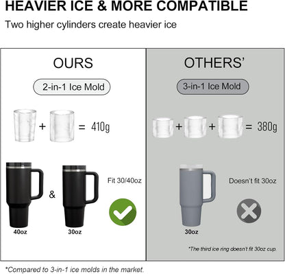 Ice Mold for Stanley Cup, Silicone Ice Cube Tray for Stanley Cup 30oz-40oz, Tumbler Ice Mold with Lid and Bin, Easy Release Cylinder Ice Cube Mold, 1 Pack, Eucalyptus