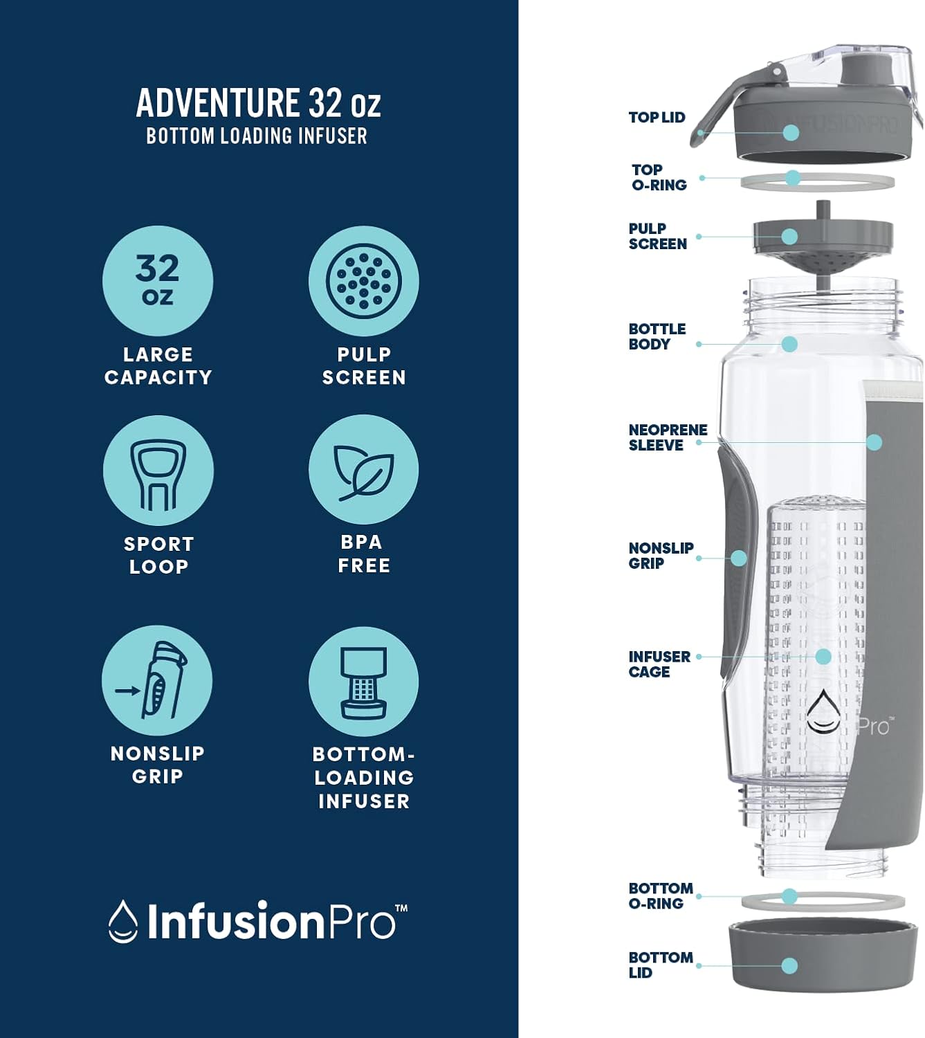 Infusion Pro 32 oz Fruit Infuser Water Bottle with Insulated Sleeve & 50 Recipe Fruit Infusion Water eBook : Bottom Loading, Large Water Infuser for More Flavor : Unique Gift Idea for Women