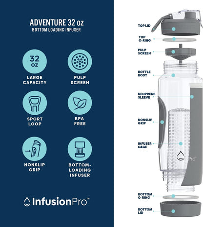 Infusion Pro 32 oz Fruit Infuser Water Bottle with Insulated Sleeve & 50 Recipe Fruit Infusion Water eBook : Bottom Loading, Large Water Infuser for More Flavor : Unique Gift Idea for Women
