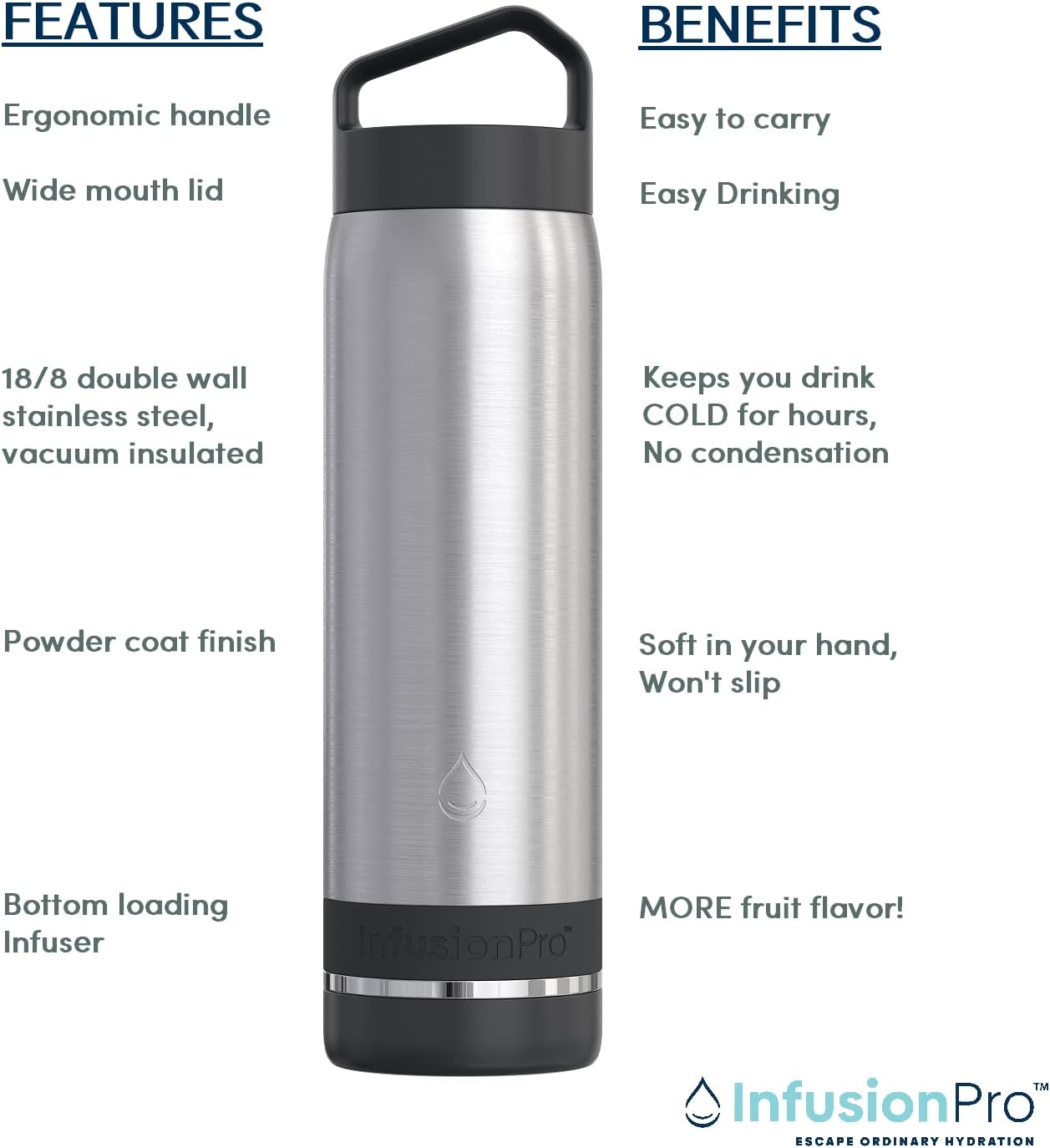Infusion Pro Fruit Infuser Water Bottle with Straw Lid (32 oz) Stainless Steel Vacuum Insulated : 50 Recipe Fruit Infusion eBook : More Flavor : Easy Cleaning : Great Gift