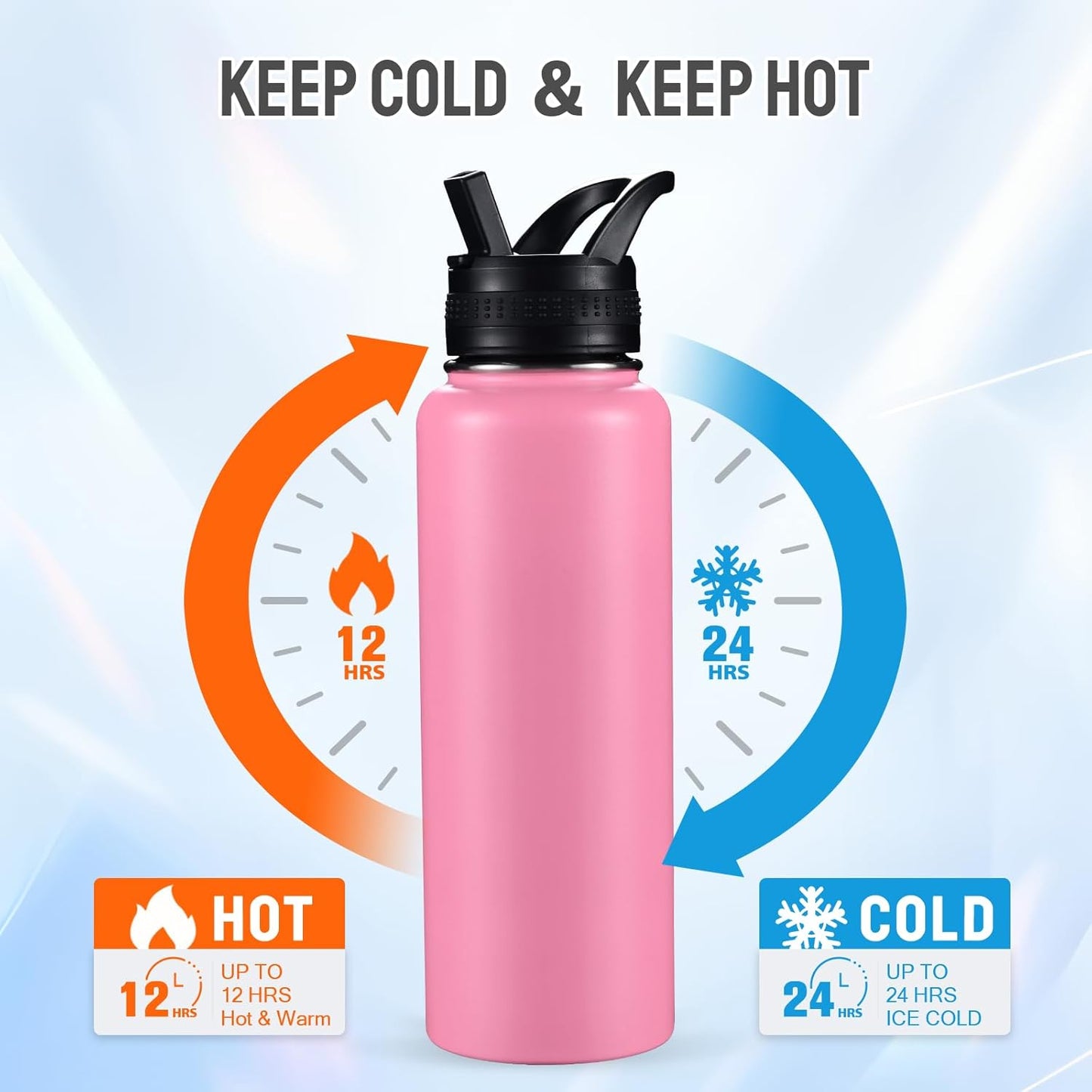 Insulated Water Bottles with Straw 40 oz Leak Proof, Vacuum Insulated Stainless Steel Sport Tumbler with 3 Lids Straw, Spout and Handle Lid for Sports, Gym or Office,Hot Pink