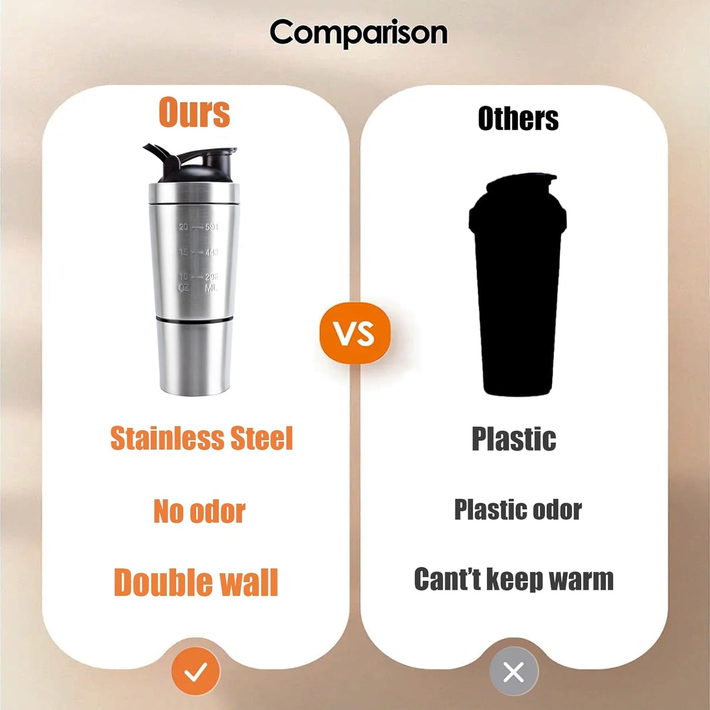 VALESKA 20-Ounce Stainless Steel Protein Shaker Bottle With Wire Whisk - BPA Free, Leak-Proof, Dishwasher Safe, Perfect for Gym Workout