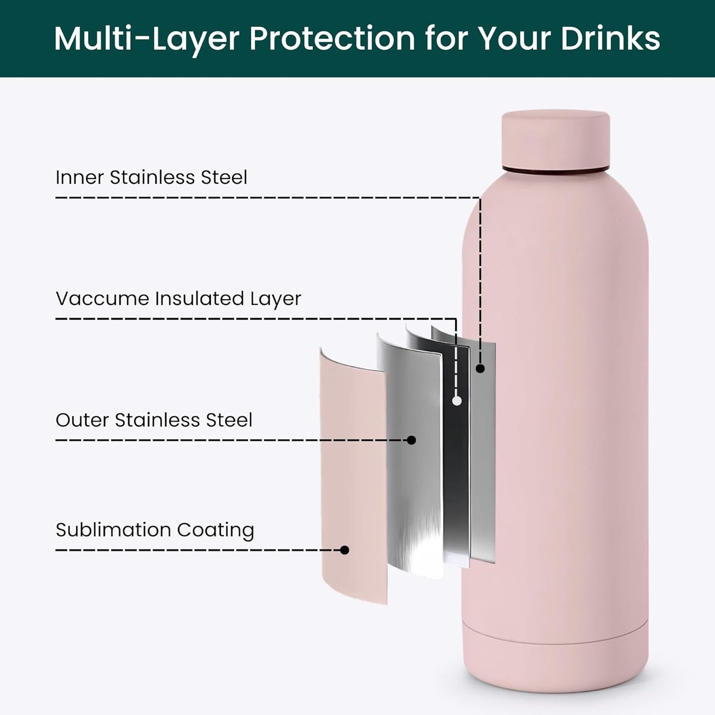 NOBL Stainless Steel Water Bottle,17 oz, 500 ml, Double Wall Vacuum Insulation, Sealed Bottle Keeps Drinks Cold 24 Hrs & Hot 12 Hrs, Leak Proof, Fits Noble Carry-On Cup Holder - Sand