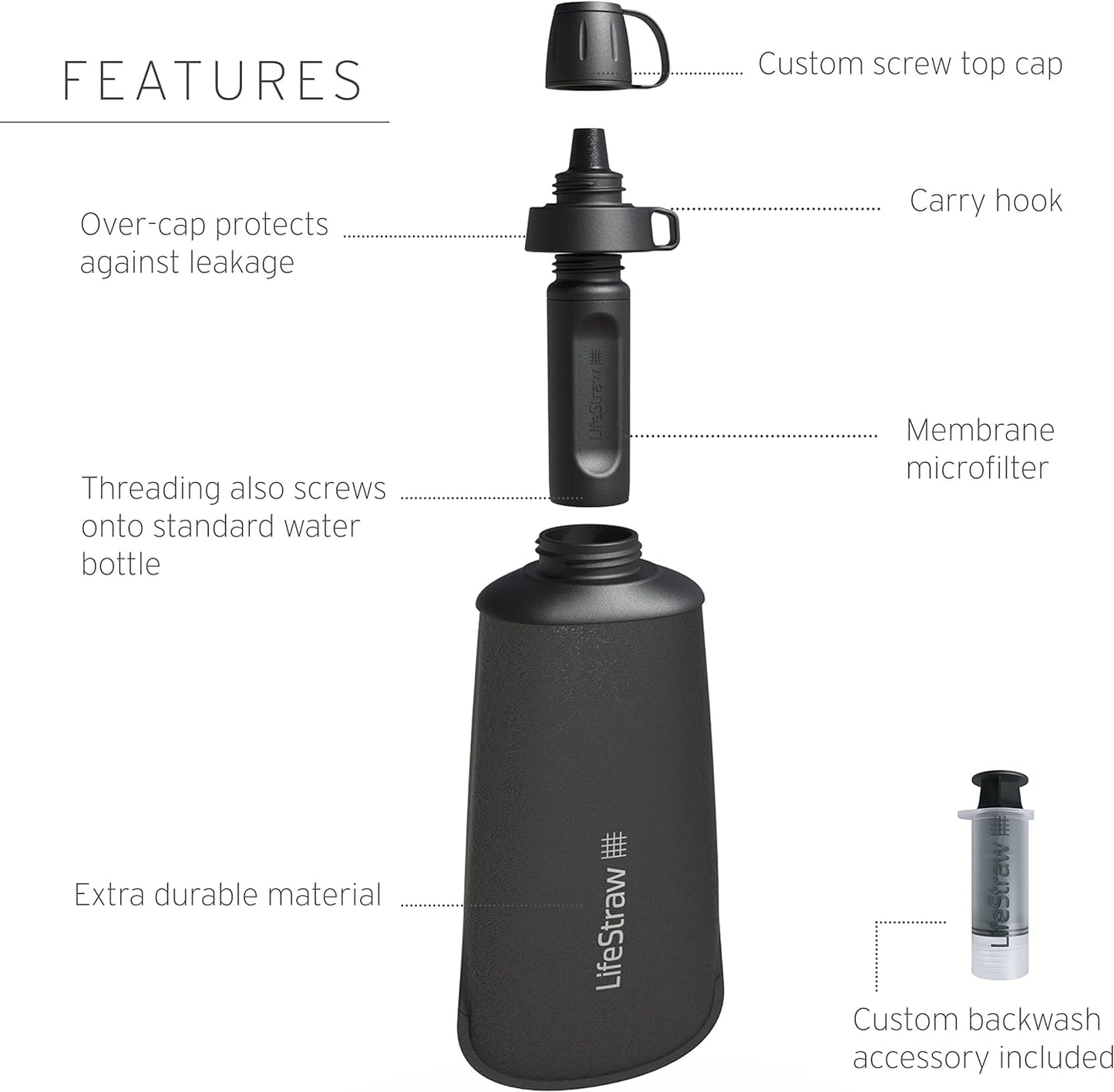 LifeStraw Peak Series - Collapsible Squeeze Bottle Water Filter System – 650ml for Trail Running, Through Hiking, Travel, Cycling, and Fishing; Dark Mountain Gray
