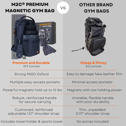 M2C® Premium Magnetic Gym Bag, Attaches to Gym Equipment, Holds 12 lbs, Gym Pouch with Water Bottle Pocket, Phone Storage, Key Clip, Adjustable Sling Strap, Ideal for Sports, Work and Travel