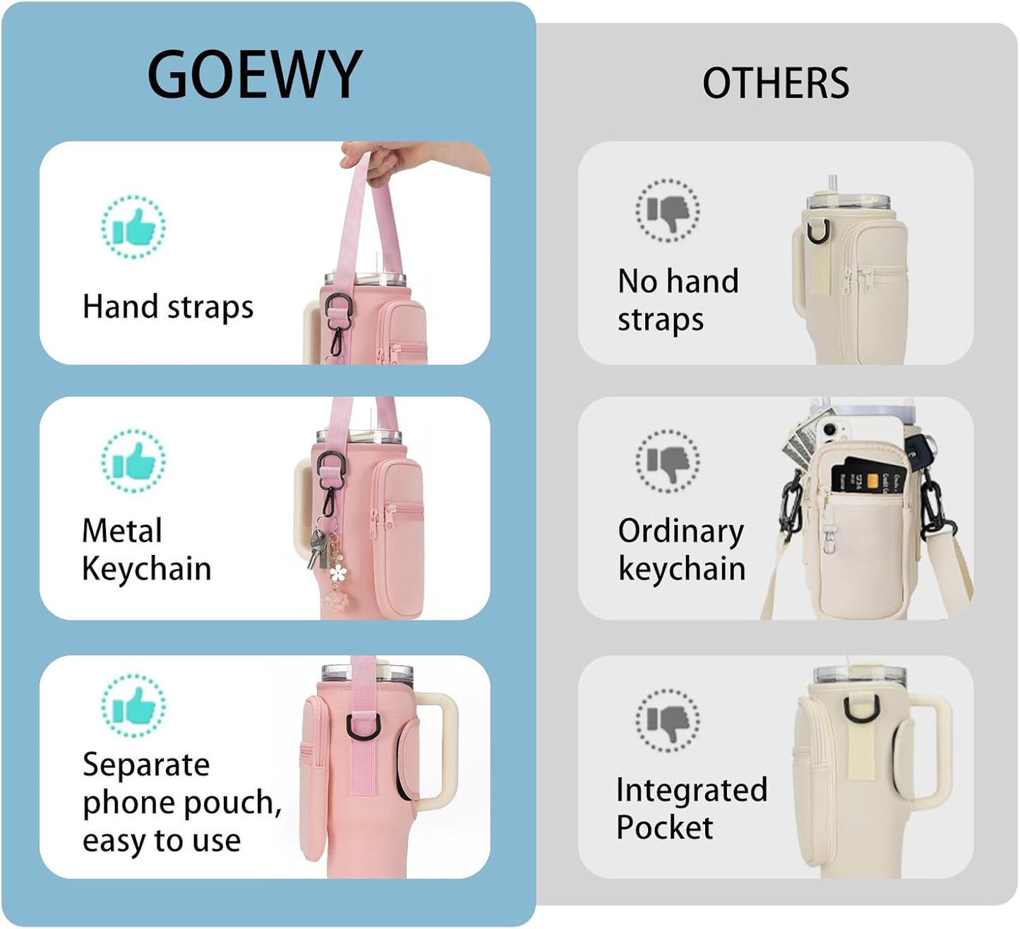 GOEWY Water Bottle Carrier Bag for Stanley 40/30 oz Tumbler with Phone Pocket Neoprene Water Bottle Holder with Shoulder & Handheld Strap Stanley Cup Accessories