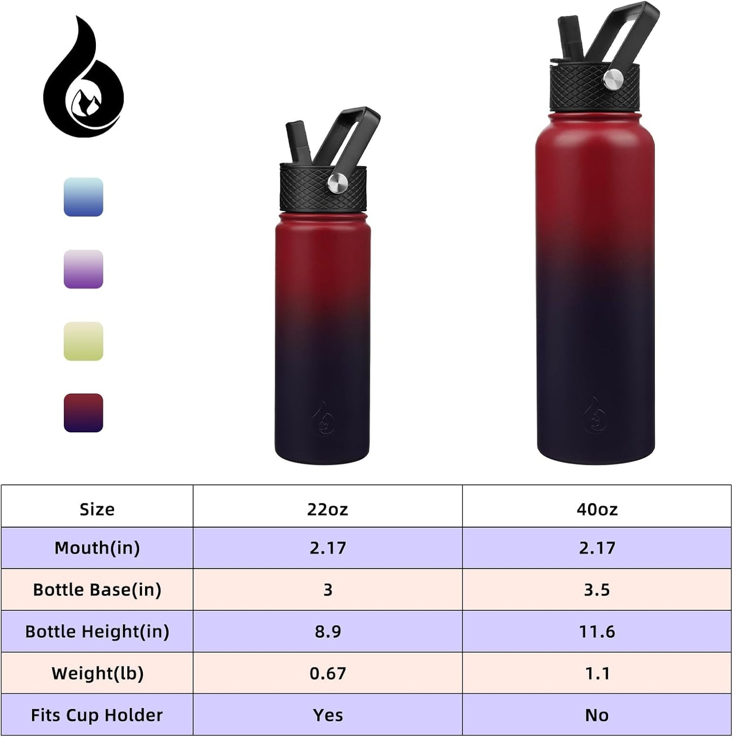 BJPKPK Insulated Water Bottles with Straw Lid, 40oz Stainless Steel Water Bottles with 3 Lids, BPA Free Leakproof Thermo, Tumblers, Cups for Sports, Gym- Midnight - Colors A