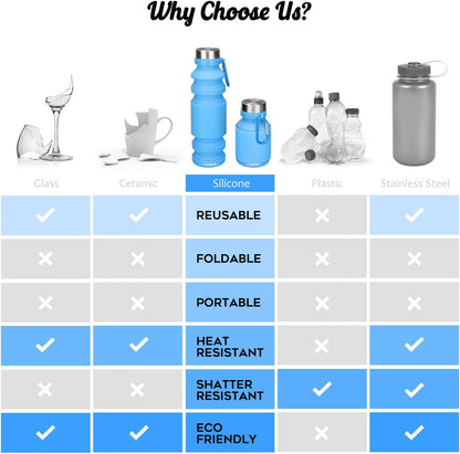 Nefeeko Collapsible Water Bottle, Reuseable BPA Free Silicone Foldable Water Bottles for Travel Gym Camping Hiking, Portable Leak Proof Sports Water Bottle with Carabiner