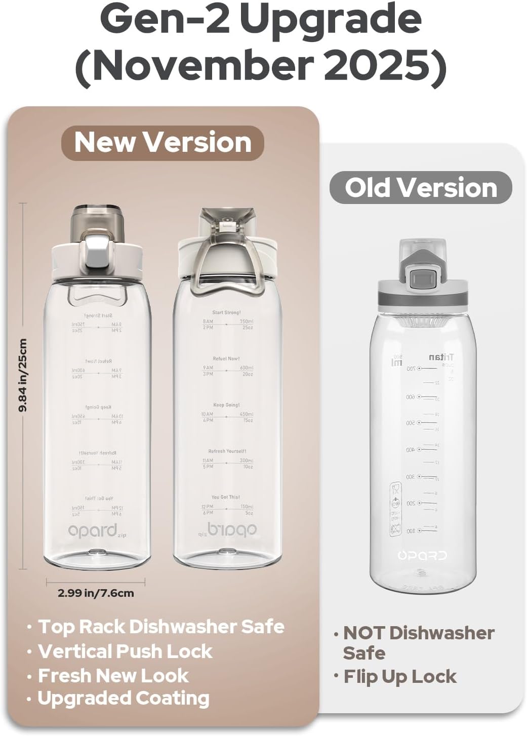 Opard Zip 32oz Plastic Water Bottle Dishwasher Safe, Leakproof Flip-Top Lid, BPA Free Tritan, Wide Mouth Reusable Sports Water Bottle for Gym Hiking Commuting Outdoor Travel and School