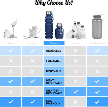 Nefeeko Collapsible Water Bottle, Reuseable BPA Free Silicone Foldable Water Bottles for Travel Gym Camping Hiking, Portable Leak Proof Sports Water Bottle with Carabiner