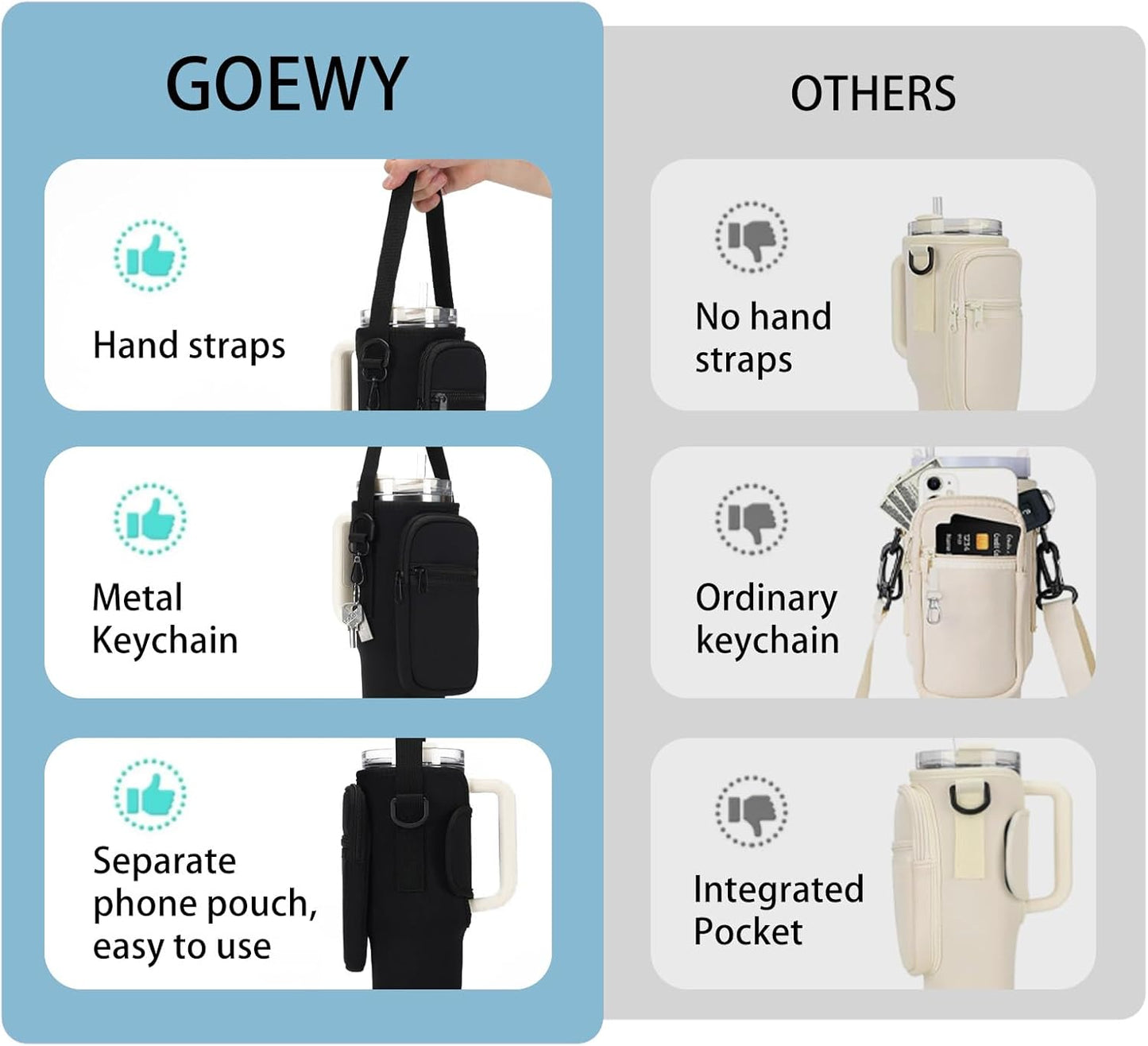 GOEWY Water Bottle Carrier Bag for Stanley 40/30 oz Tumbler with Phone Pocket Neoprene Water Bottle Holder with Shoulder & Handheld Strap Stanley Cup Accessories