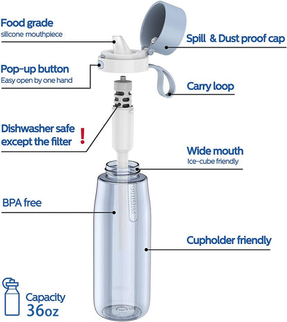 PHILIPS Filtered Water Bottle, BPA-Free Tritan Plastic Water Bottles, Replaces 450 Plastic Water Bottle with Reusable GoZero Everyday Water Filter, Portable Filtering Bottle for Travel, 22 oz, Green