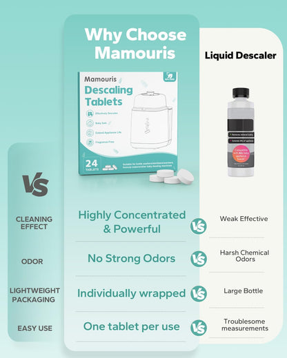 Descaling Tablets for Bottle Washer & Warmers: 36 Count Descaler Tablets Removes Limescale & Milk Residue, Citric Acid Cleaner Compatible with Momcozy Baby Brezza Grownsy Papablic Baby Bottle Washer