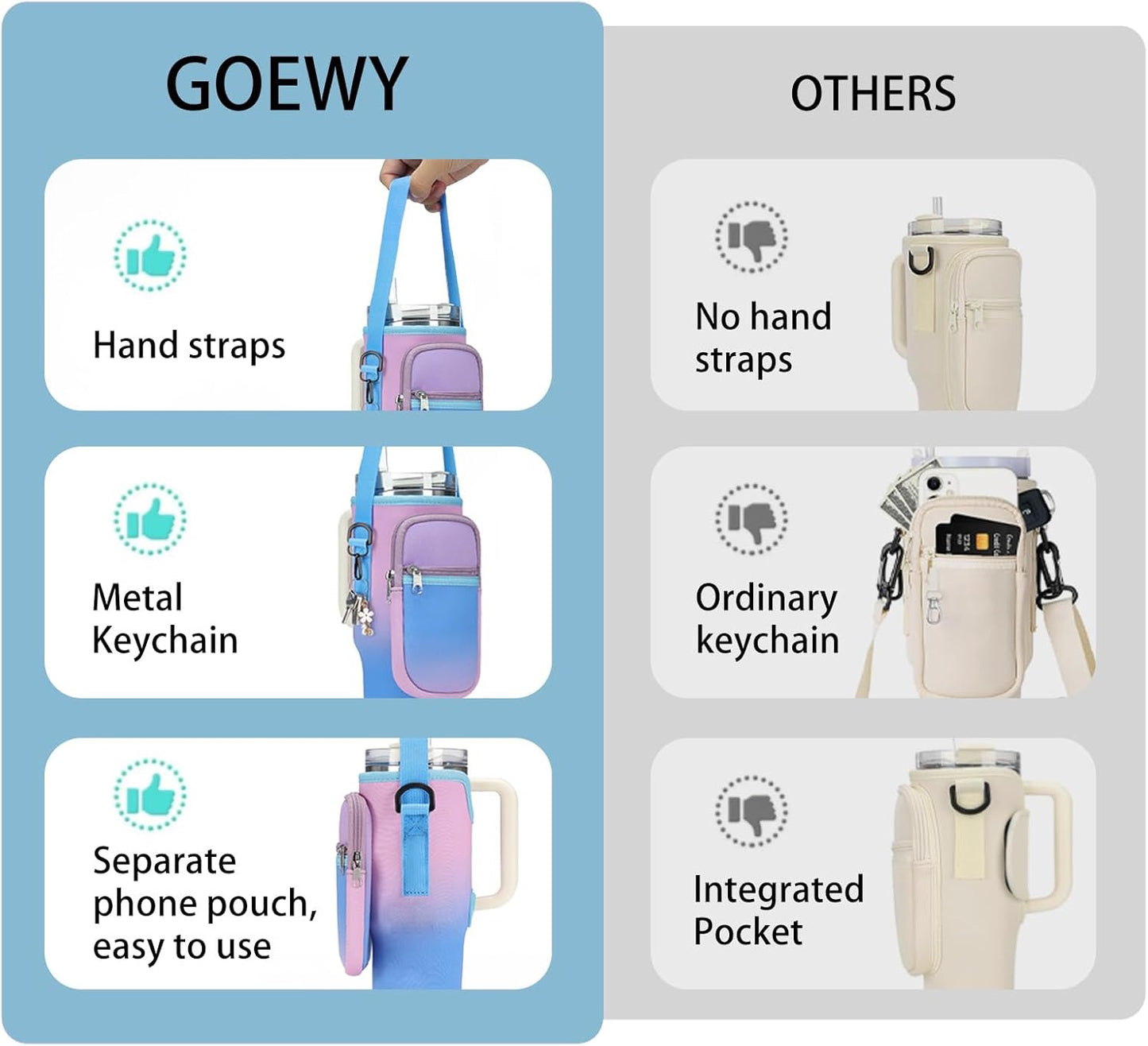 GOEWY Water Bottle Carrier Bag for Stanley 40/30 oz Tumbler with Phone Pocket Neoprene Water Bottle Holder with Shoulder & Handheld Strap Stanley Cup Accessories