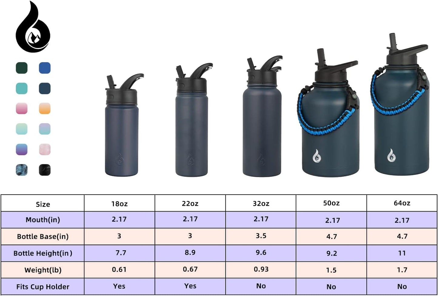 BJPKPK Insulated Water Bottles with Straw Lid, 40oz Stainless Steel Water Bottles with 3 Lids, BPA Free Leakproof Thermo, Tumblers, Cups for Sports, Gym- Midnight - Colors A
