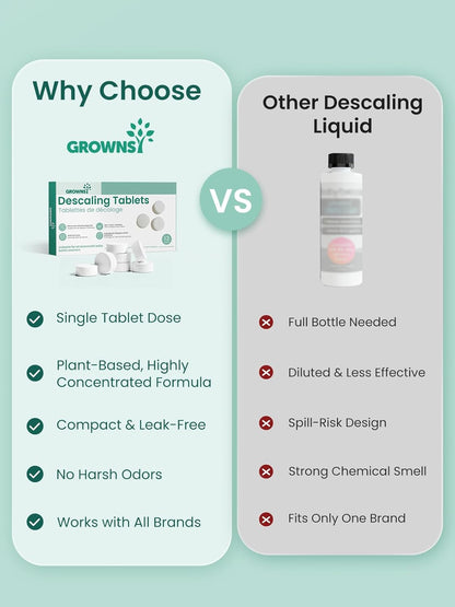 GROWNSY Descaling Tablets for Bottle Washers, Descaler Tablets to Remove Limescale & Mineral Buildup, Compatible with Momcozy and Baby Brezza Baby Bottle Washer, 24 Count