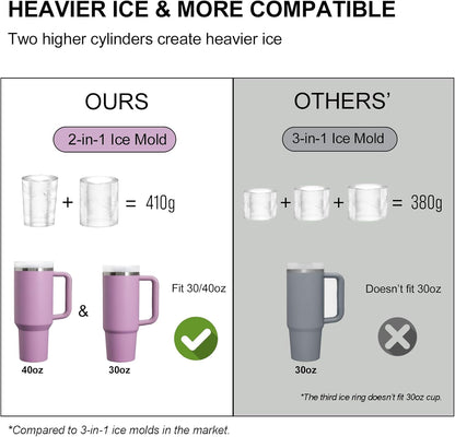 Ice Mold for Stanley Cup, Silicone Ice Cube Tray for Stanley Cup 30oz-40oz, Tumbler Ice Mold with Lid and Bin, Easy Release Cylinder Ice Cube Mold, 1 Pack, Eucalyptus